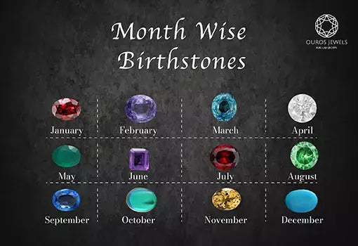 [Gemstones and birthstone chart monthwise to understand before selecting them for jewelry styles]-[ouros jewels]