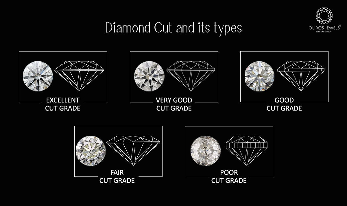 Diamond Cut Chart.pdf Diamond Cut Chart 736x608