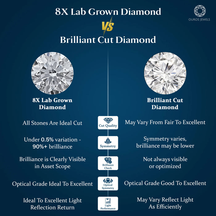 8X Lab Grown Diamond - Oval Shape