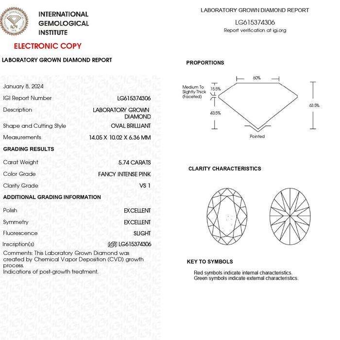 Certificate of Pink Oval Cut Diamond 