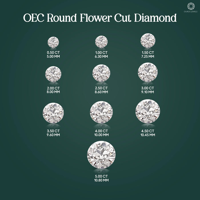 Flower Pattern  Old European  Round  Cut  Diamond