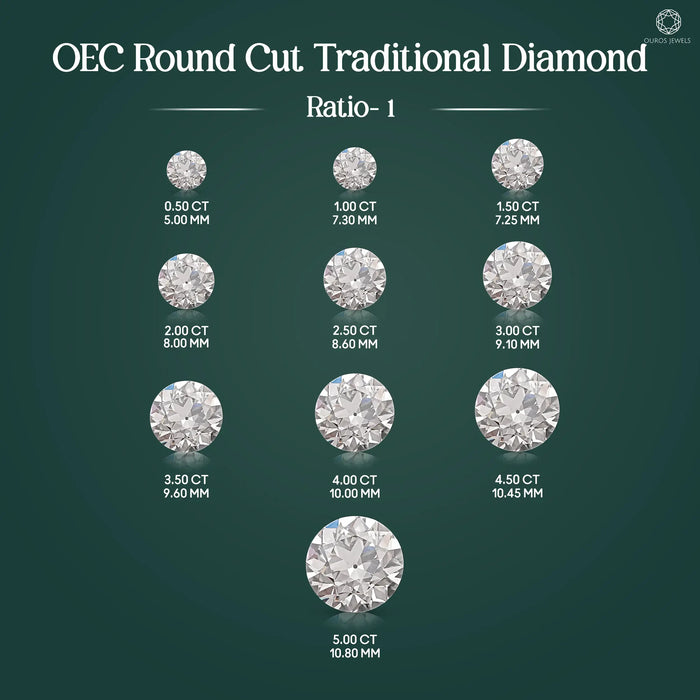 Traditional Old European Round Cut Lab Diamond
