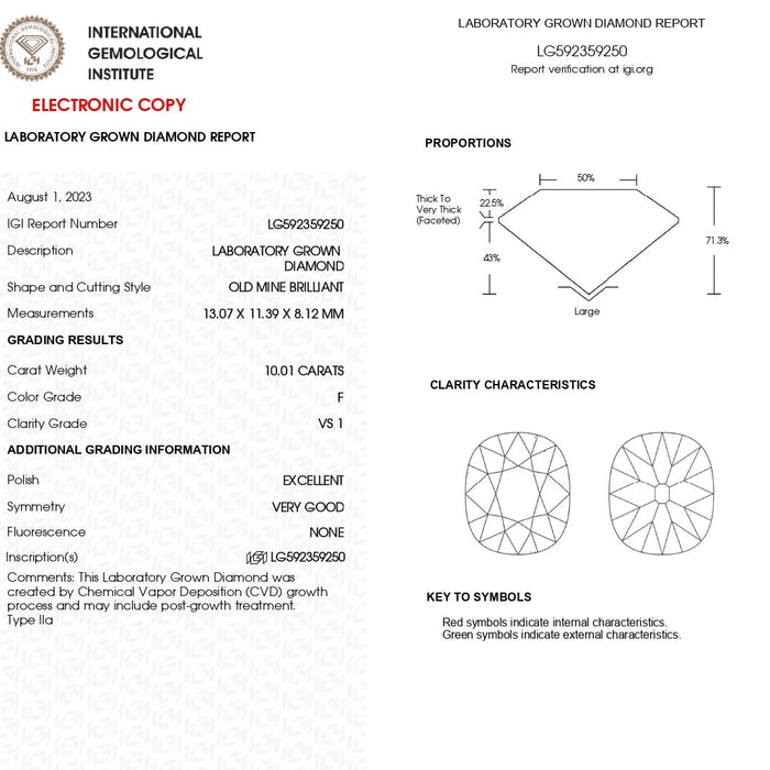 IGI certificate report of 10 Carat Old Mine Cushion Cut Diamond