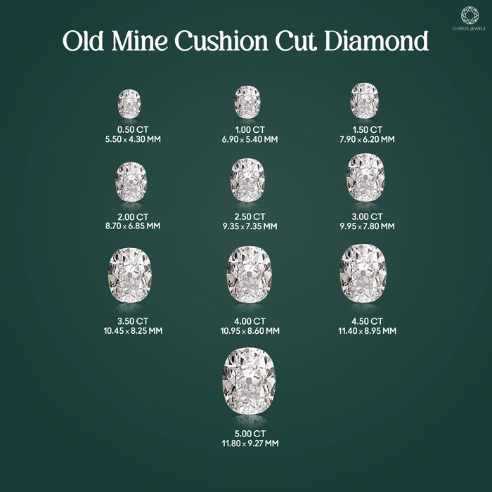 Old Mine Cushion Cut Lab Diamond