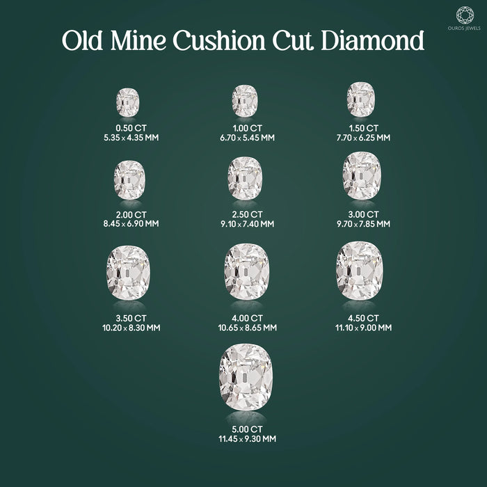 Stunning  Old Mine Cushion Cut Lab Grown Diamond