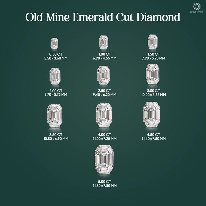 Old Cut Emerald Shape Lab Grown Diamond