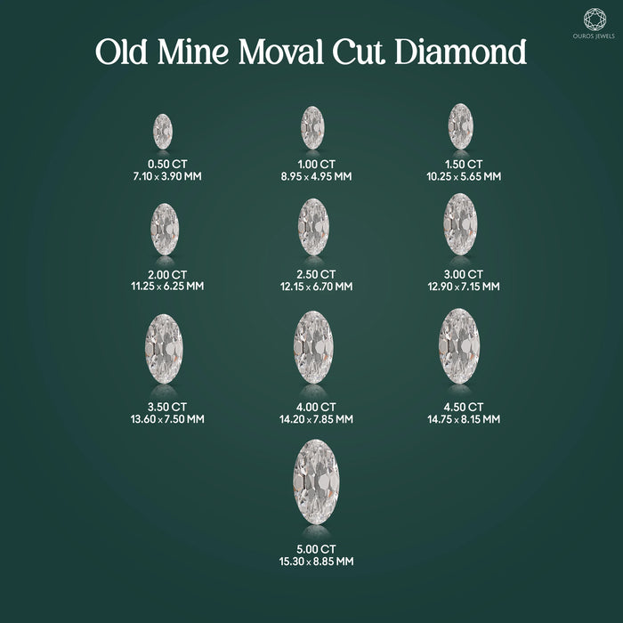 Moval Shape Lab Diamond - Old Mine Cut