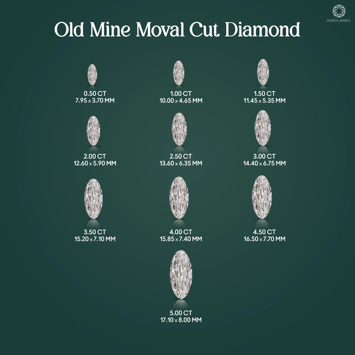 Old Mine Moval Cut Lab Grown Diamond