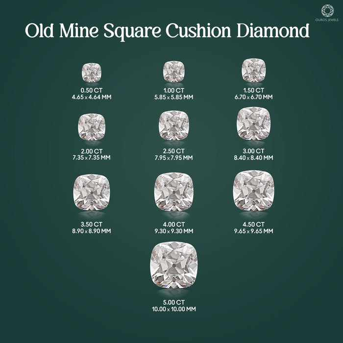 Loose Lab-Grown Old Mine Square Cushion Diamond