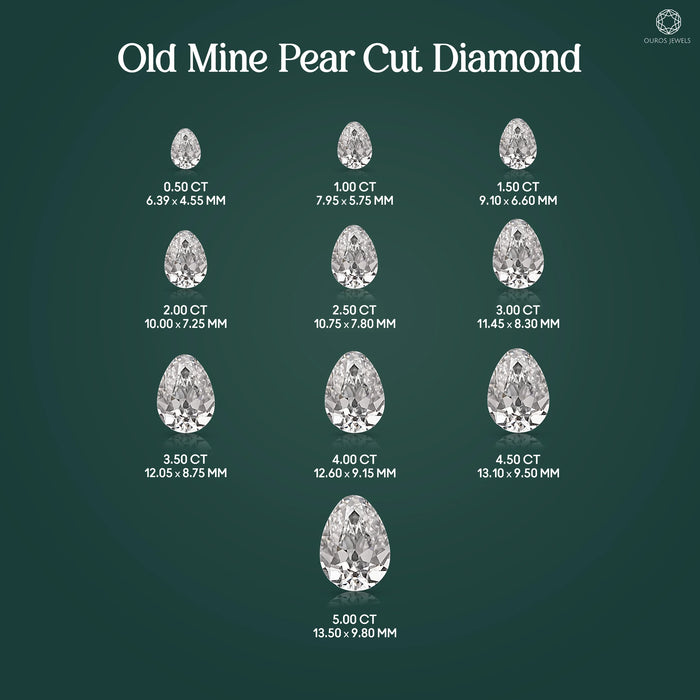 Old Mine Pear Cut Lab Grown Diamond