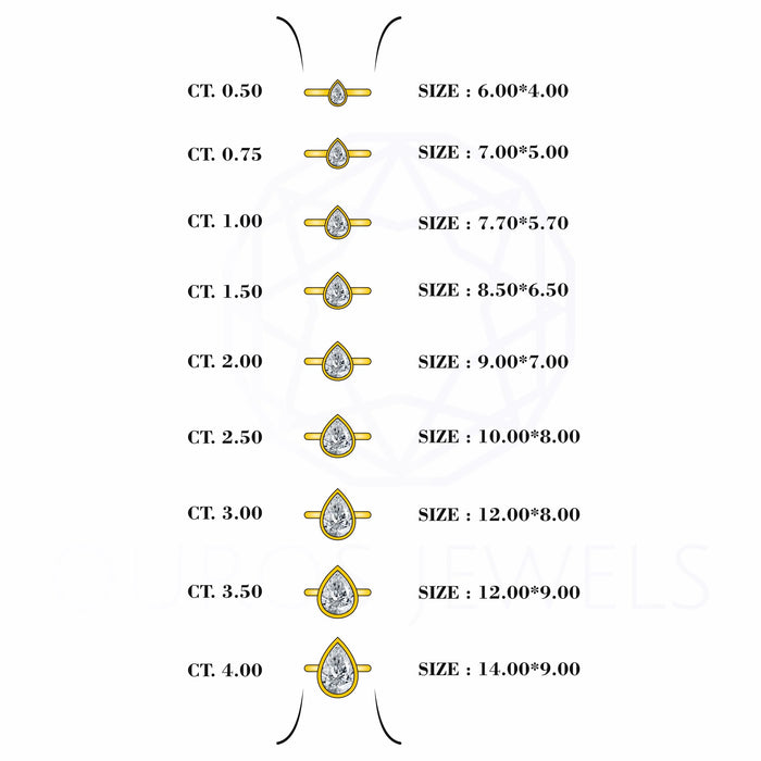 Bezel Set Pear Cut Lab Solitaire  Ring