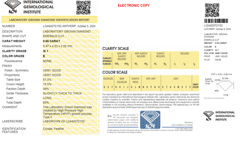 IGI certificate